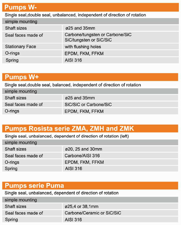 وبژگی‌های مکانیکال سیل APV