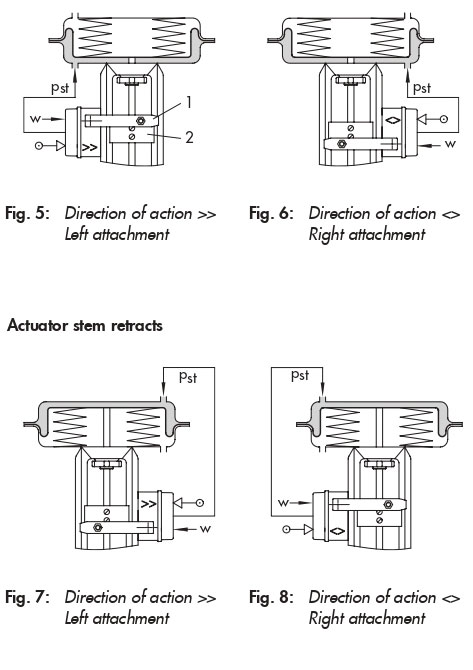 انواع پوزیشنر سامسون